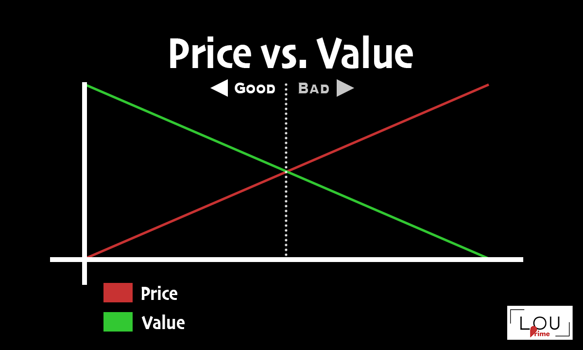 Price is an important factor when selecting your best writing tool! Balance it with Value.