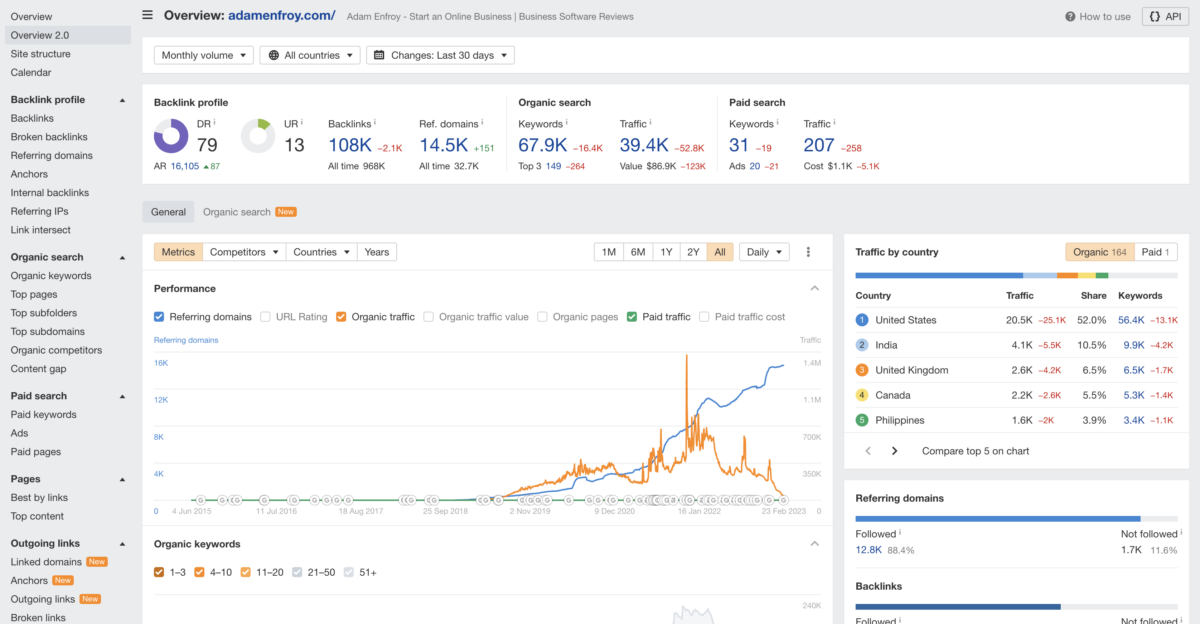 Ahrefs snapshot of Adam Enfroy's site. You see he can make money blogging!