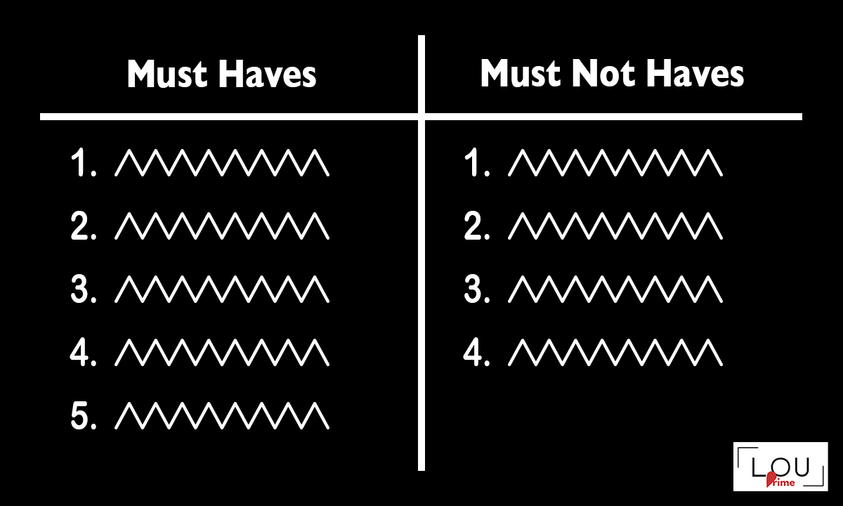 Make a list of features you must have and those you must not have. Use those lists to find the best writing tool.