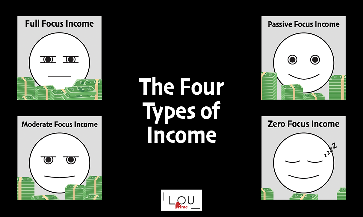 Want to learn how to make money online for beginners? Combine multiple income sources by pulling 1-3 from each of the four income types: Full Focus Income, Moderate Focus Income, Passive Focus Income, and Zero Focus Income.